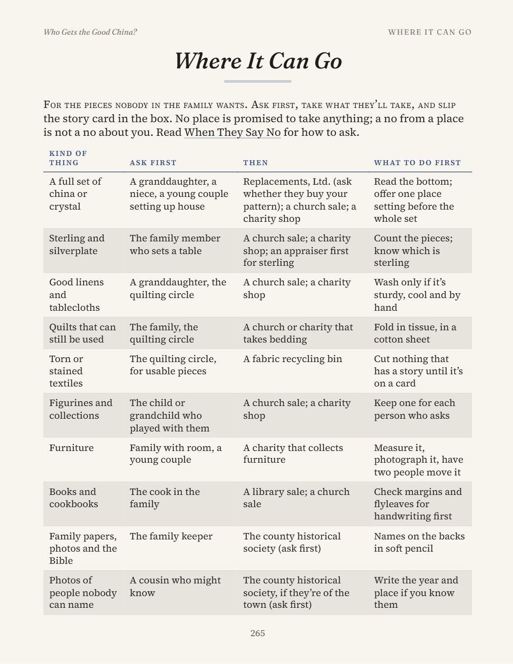Book page 265: Where it can go when they say no